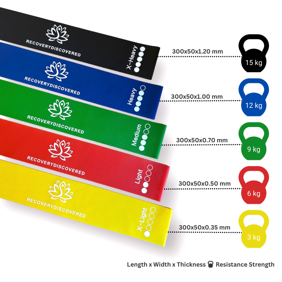 Anti-slip Resistance Bands